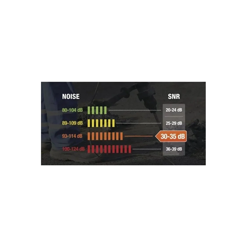 Delta Plus Magny Cours 2 İş Kulaklığı | SNR 33 dB, Metal Baş Bantlı, Yüksek Ses Yalıtımı, EN 352-1