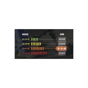 Delta Plus Magny Cours 2 İş Kulaklığı | SNR 33 dB, Metal Baş Bantlı, Yüksek Ses Yalıtımı, EN 352-1